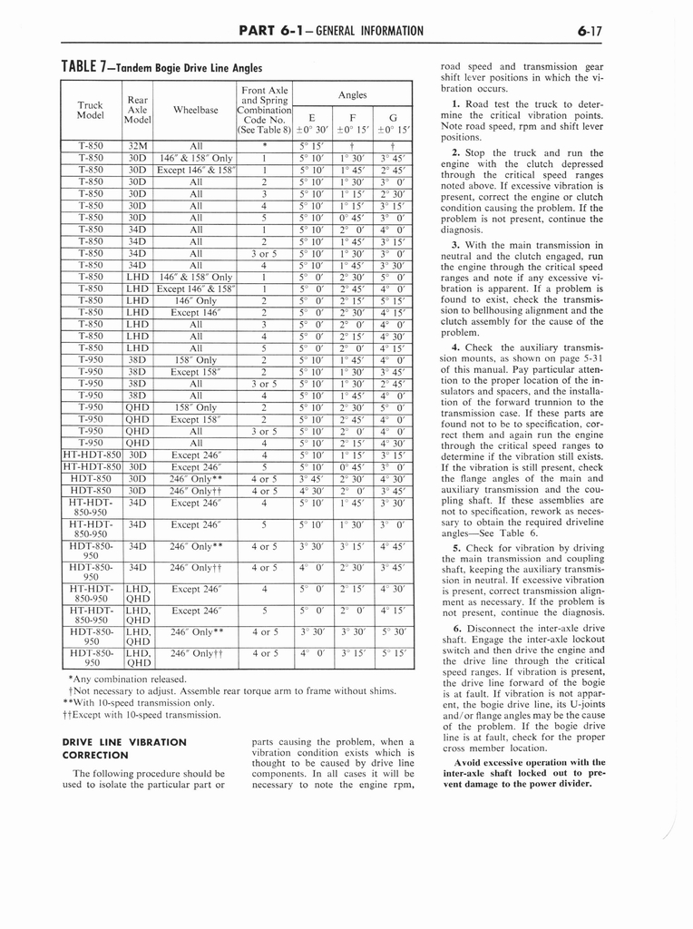 n_1960 Ford Truck 850-1100 Shop Manual 183.jpg